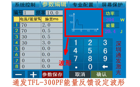 球盟会(中国)激光TFL-300PF能量反馈设定波形