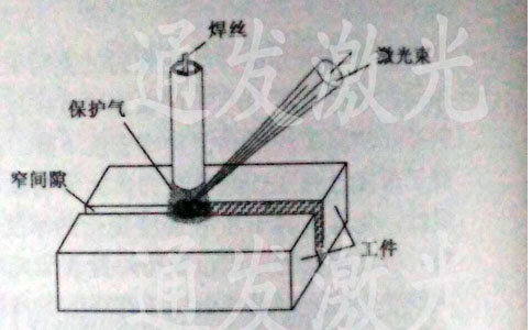 激光多层焊接技术示义图
