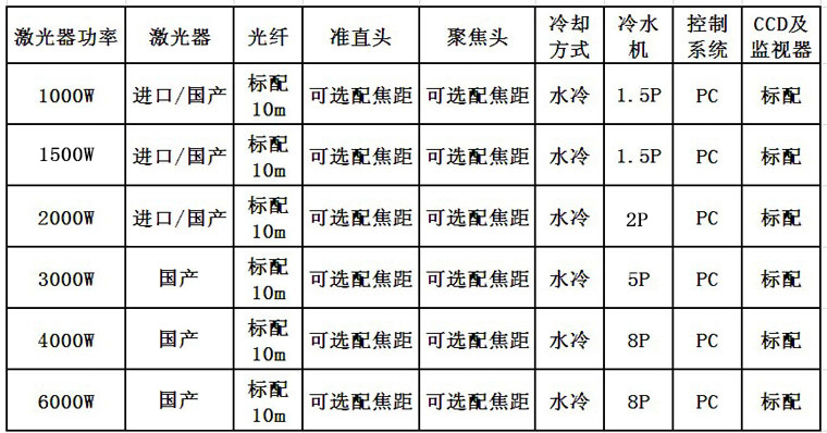 球盟会(中国)激光光纤激光器配置