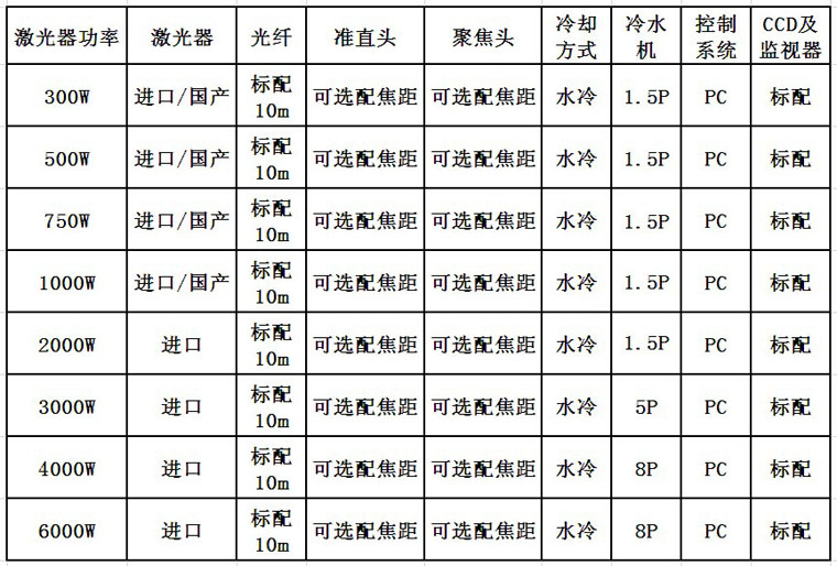 球盟会(中国)激光光纤激光器配置